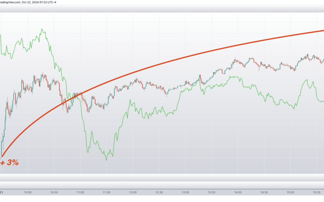 Informe Option Levels