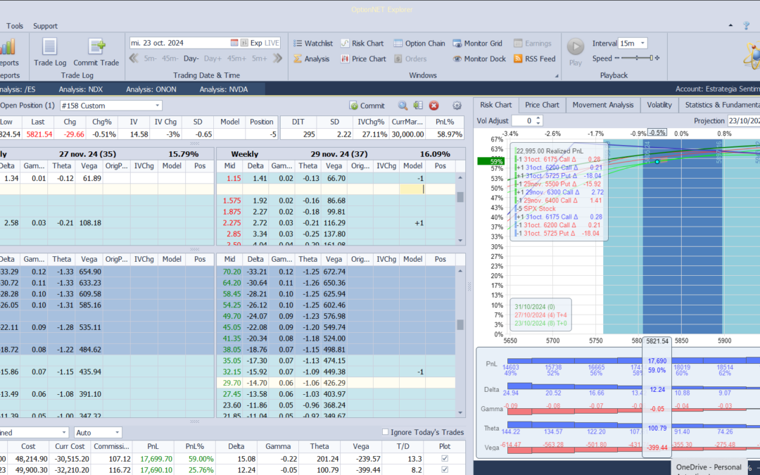 Roleamos la posición a otro vencimiento