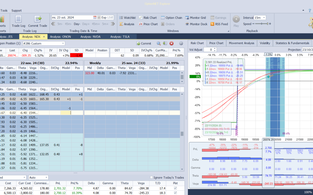 Nuevo ajuste. Bajamos la put vendida del spread comprado para reforzar un poco de cara a potenciales caidas