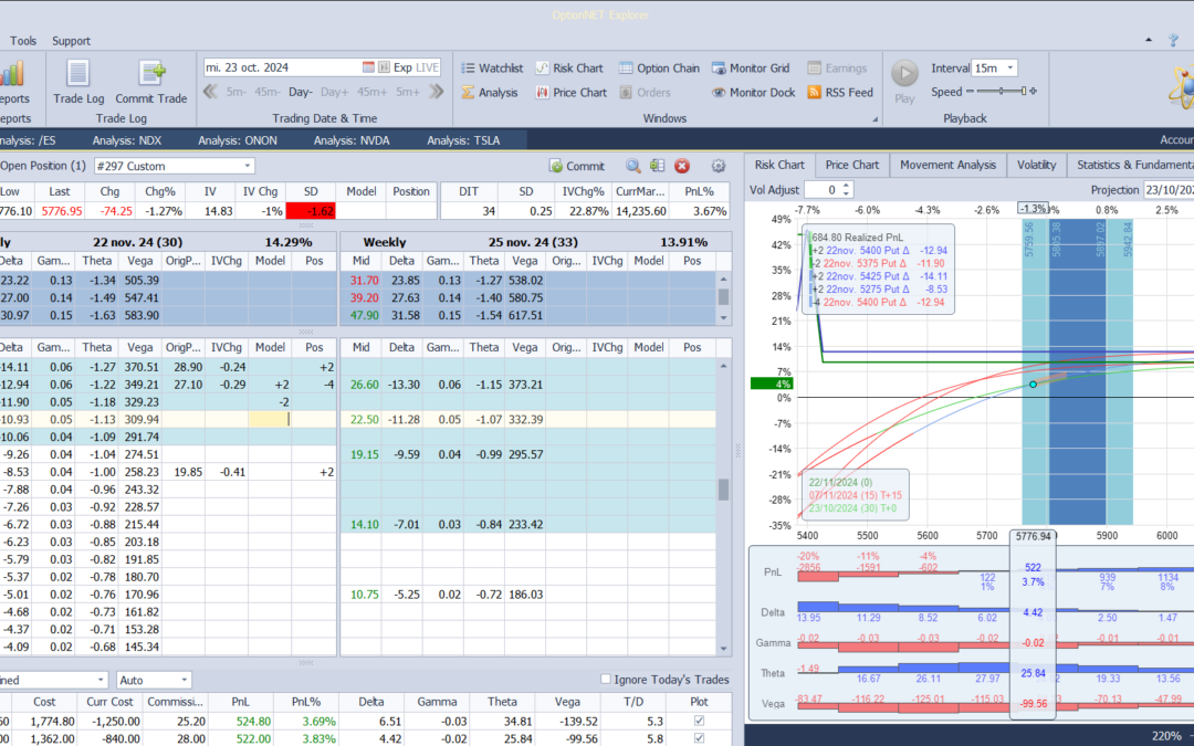 Nuevo ajuste. Cortamos deltas positivas
