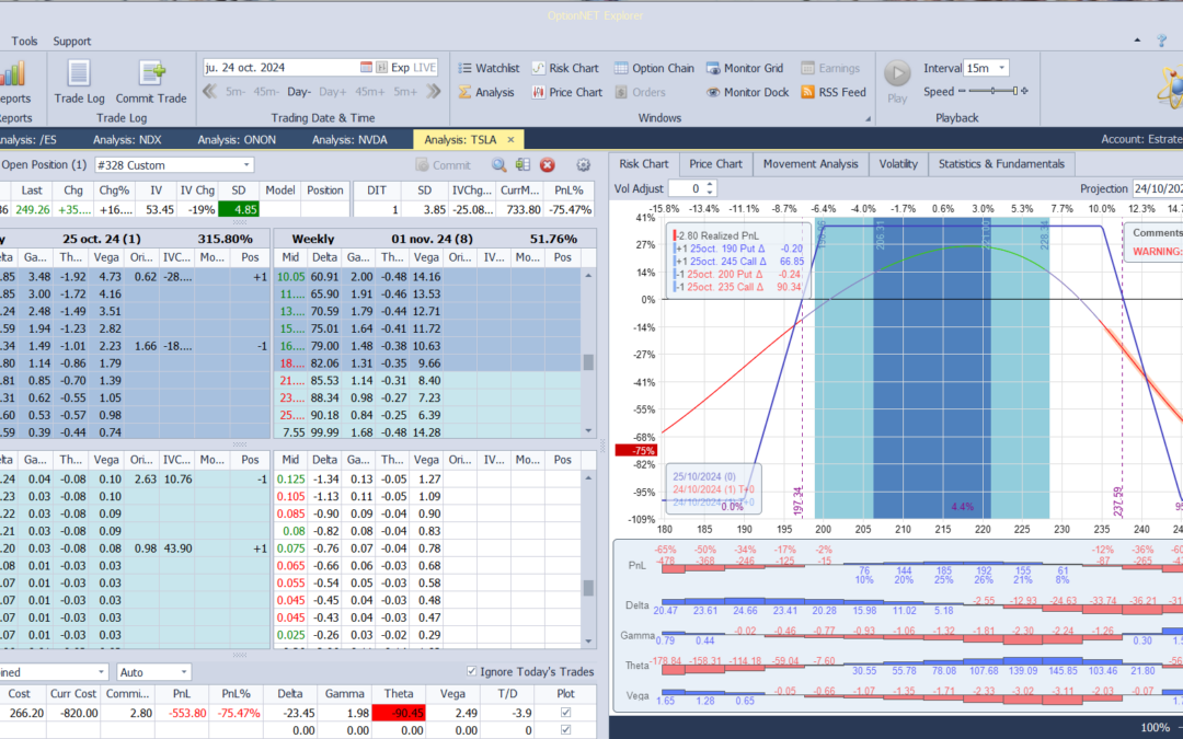 Salimos de la estrategia con pérdidas