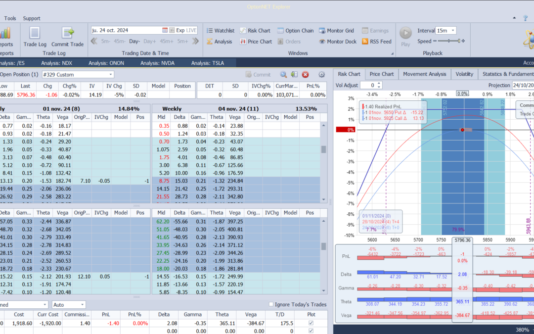 Inicio de una nueva posición. Alas del condor a 80 puntos