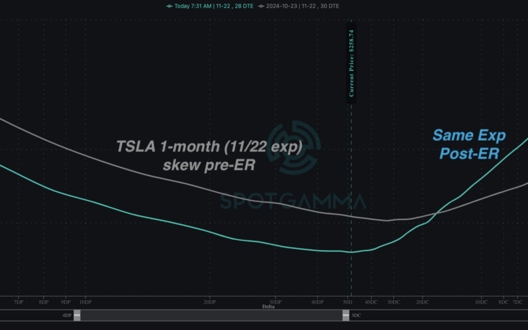 Informe Option Levels