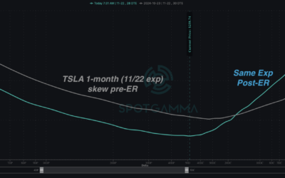 Informe Option Levels
