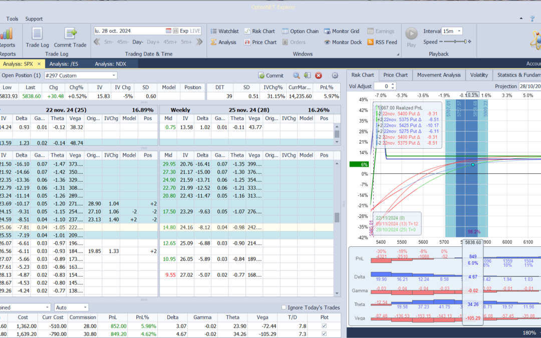 Nuevo ajuste. metemos más deltas positivas y theta