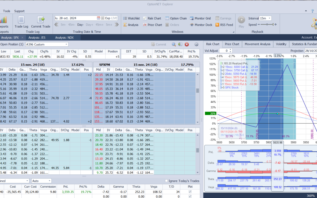Salimos de la posición con excelentes resultados y listos para volver a entrar