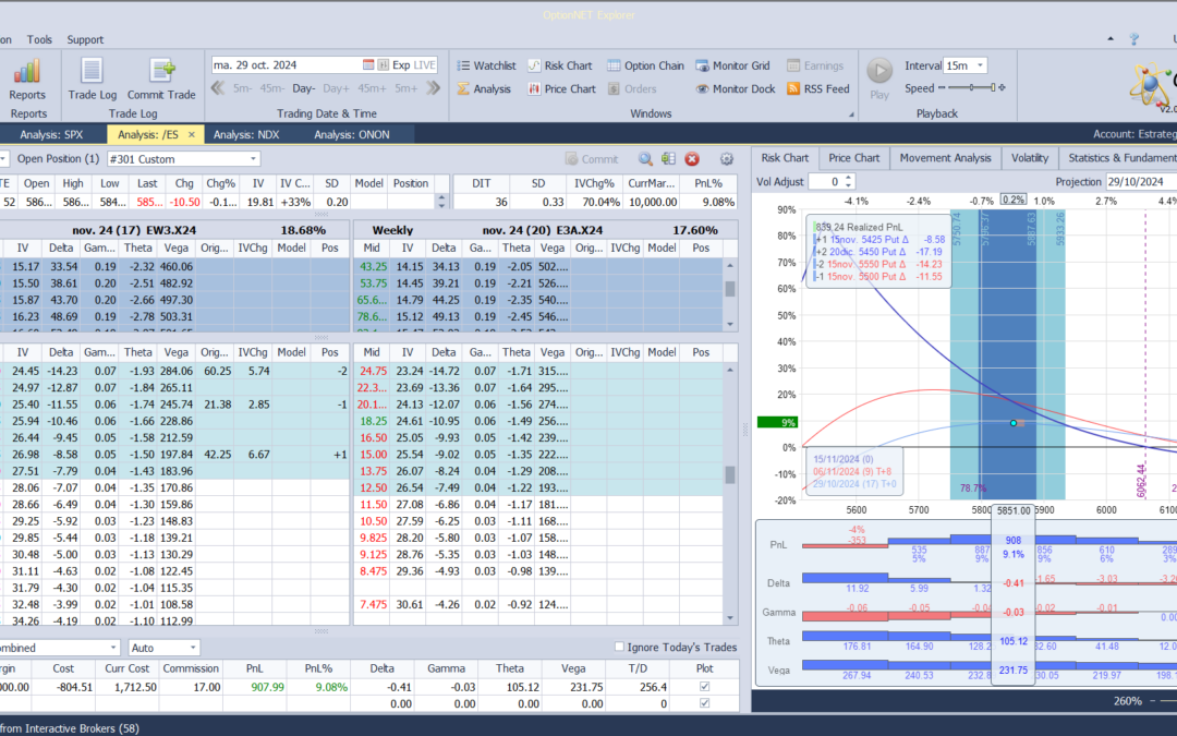 Salimos de la posicición con excelentes beneficios y listos para volver a entrar