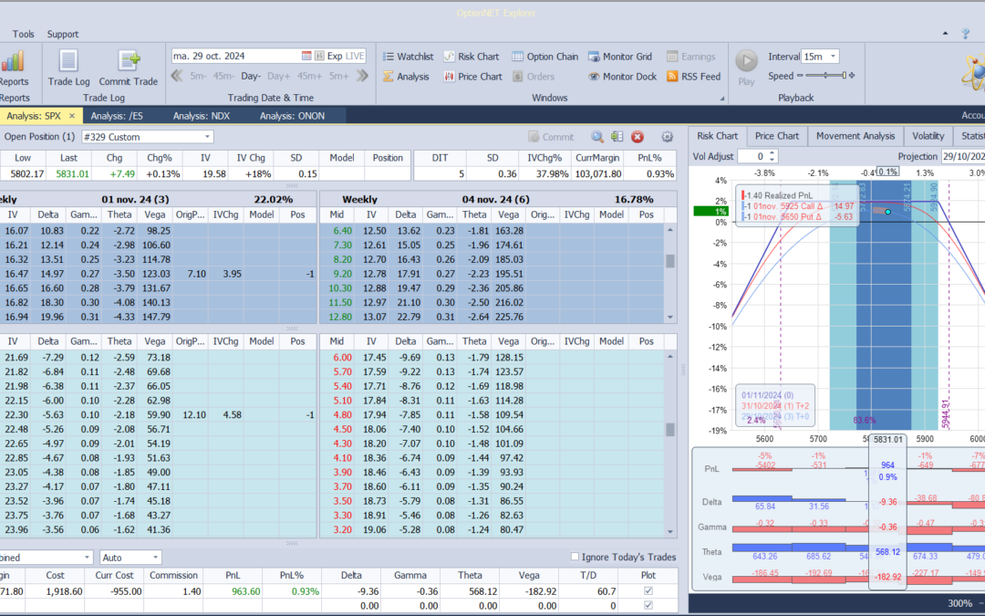 Salimos de la posición con muy buenos resultados