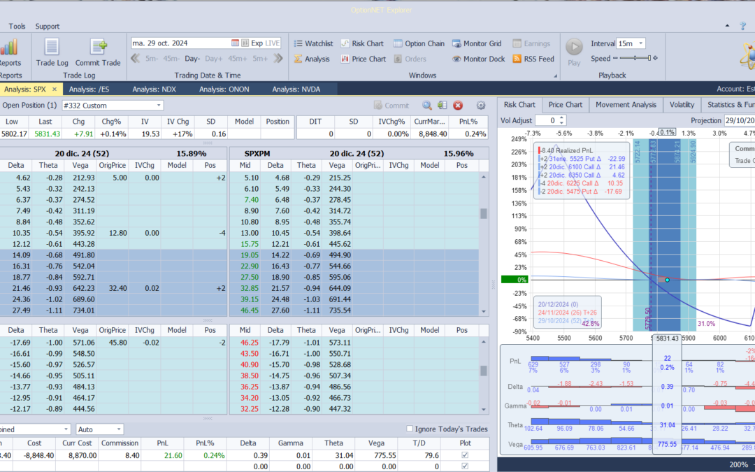 Inicio de una nueva poisición. Adjunto 2 pantallas de ella. Las opciones de diciembre son las trimestrales y vencen AM (no son las weeklies PM). Las opciones de enero son del día 31