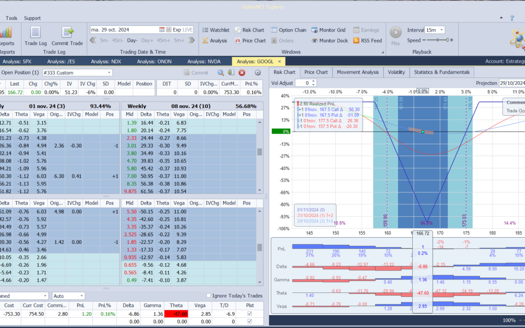 Inicio de una nueva estrategia de resultados sobre Google. Buscamos movimiento