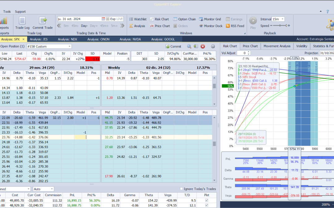 Nuevo ajuste. Bajamos deltas positivas