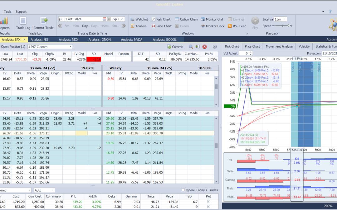 Nuevo ajuste. Bajamos deltas positivas