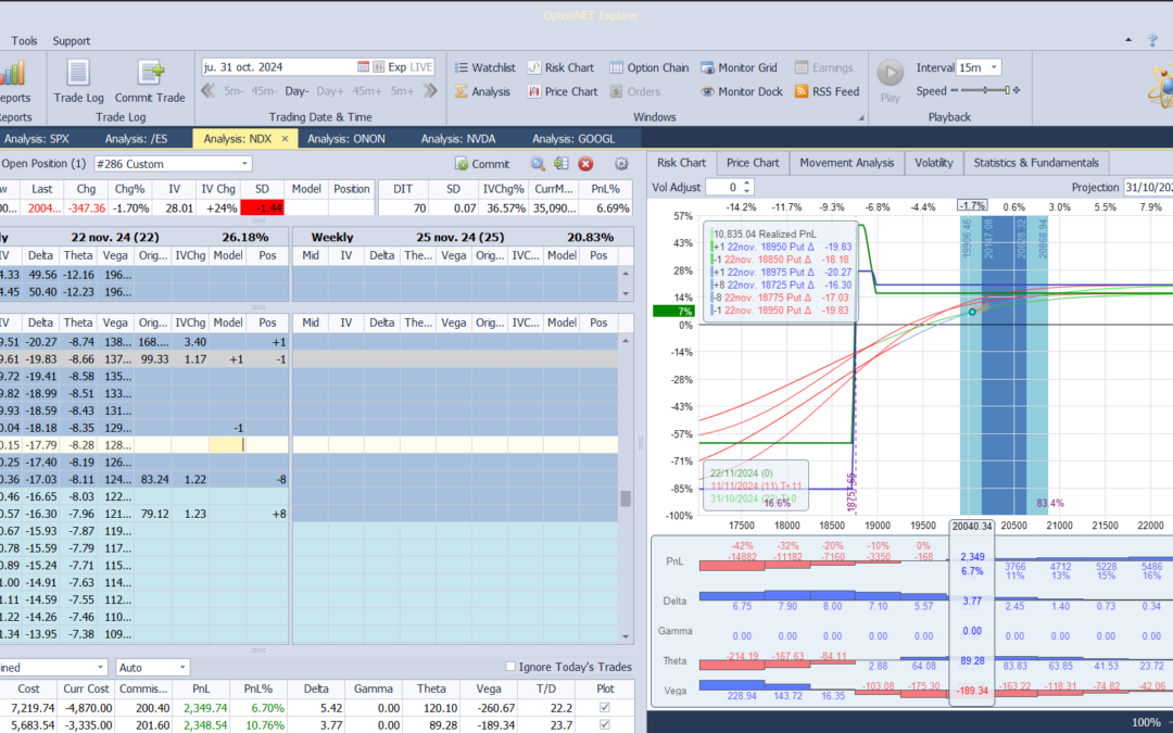 Nuevo ajuste. Bajamos deltas positivas