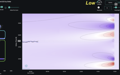 Informe Option Levels