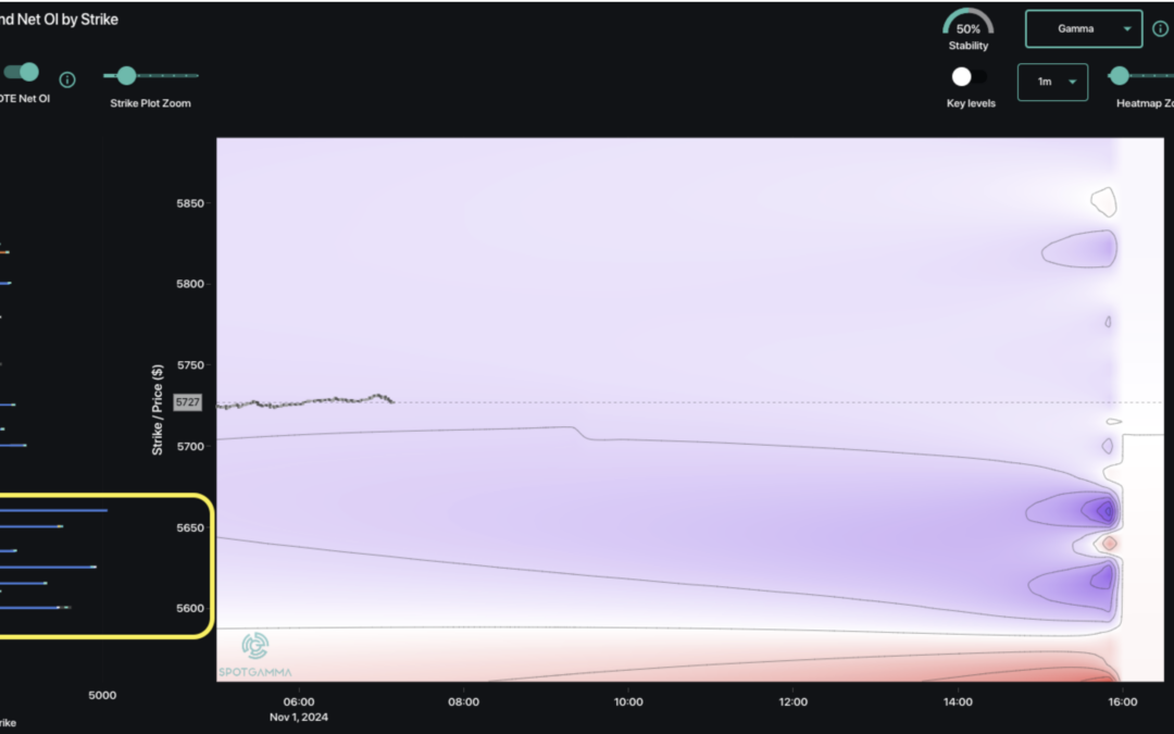 Informe Option Levels