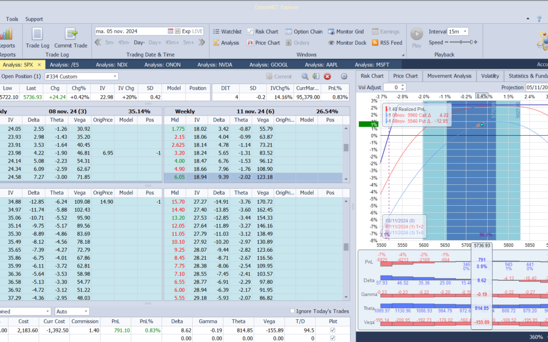 Salimos de la posición con muy buenos beneficios
