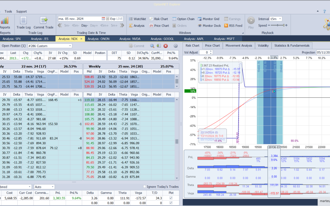 Salimos de la posición para volver a entrar después de las elecciones