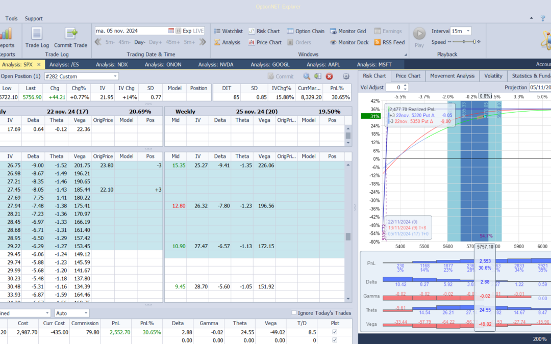 Al final salimos de la posición. Muy buenos beneficios y listos para volver a entrar