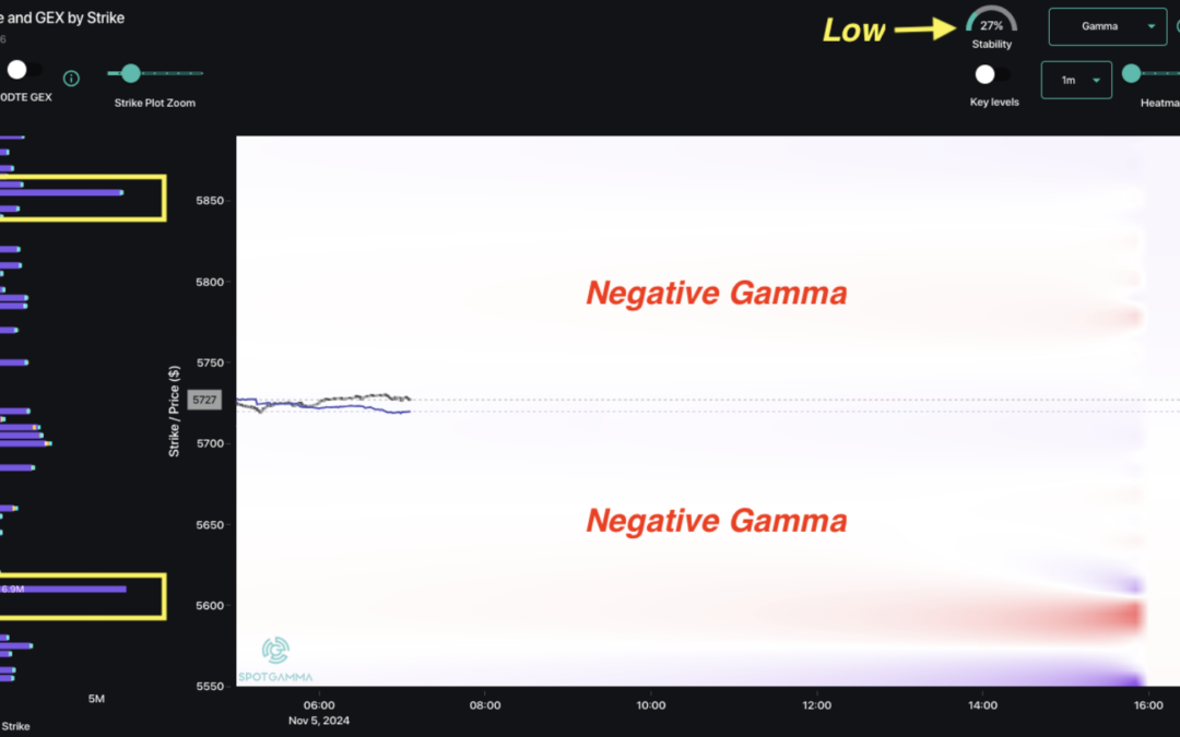Informe Option Levels