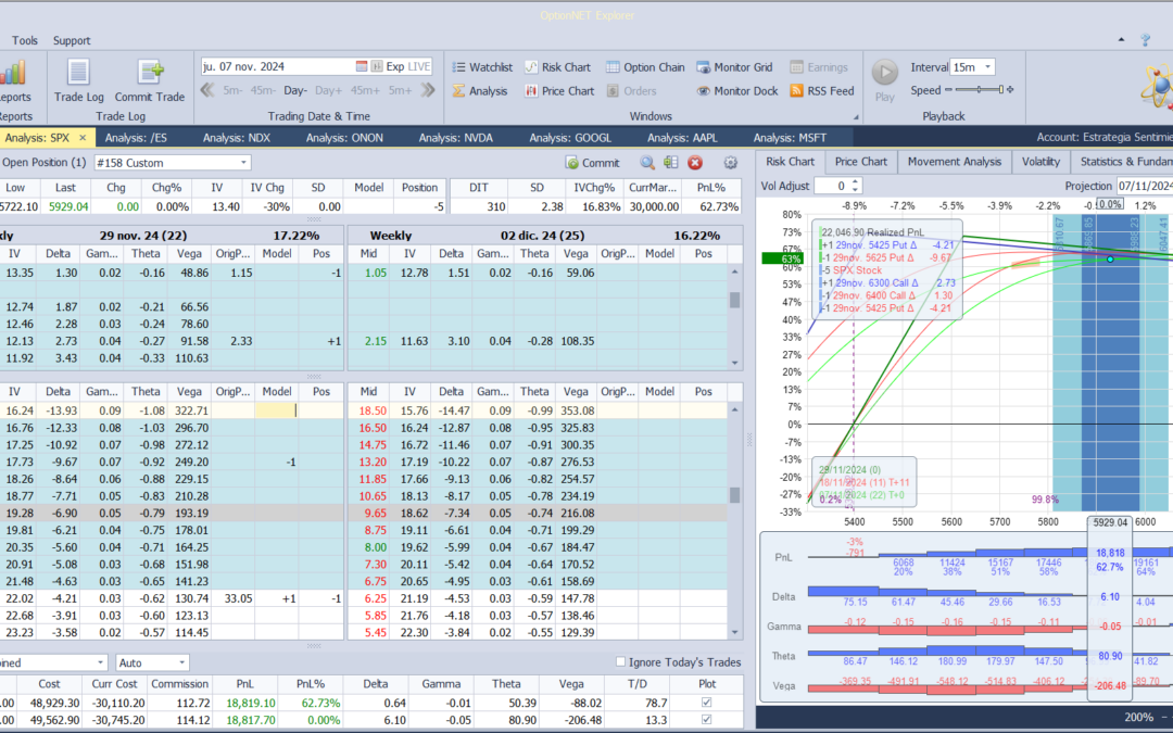 Nuevo ajuste. Por ahora, realizamos un pequeño ajuste hasta mañana después de la reunión de la Fed. Subimos un poco la put vendida