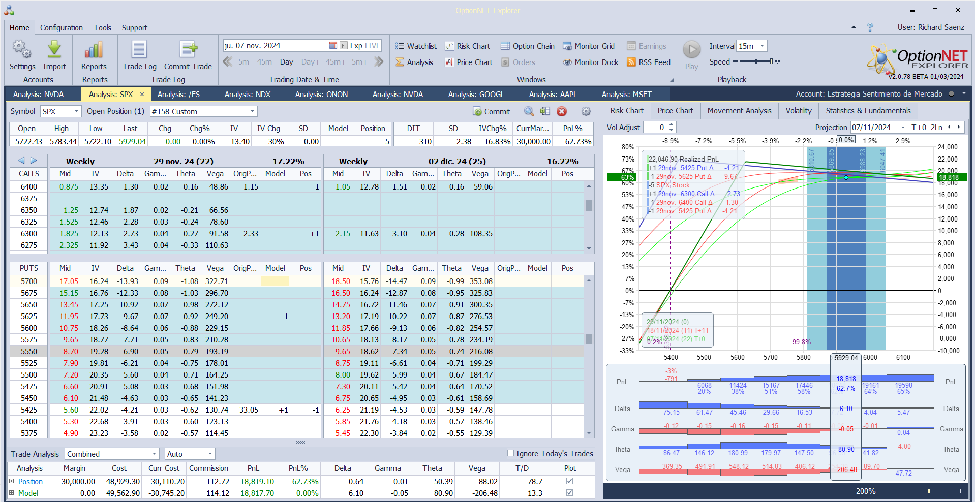 Nuevo ajuste. Por ahora, realizamos un pequeño ajuste hasta mañana después de la reunión de la Fed. Subimos un poco la put vendida