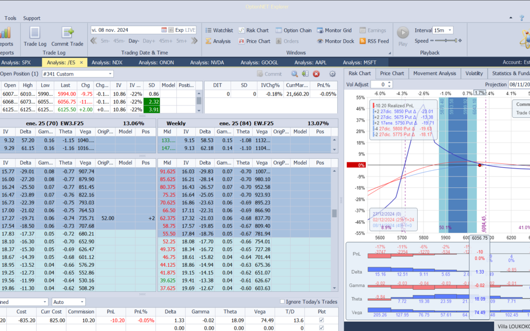 Inicio de una nueva posición. Aprovechamos para entrar ahora en el futuro pero se puede enentrar más tarde también. Tenemos una predisposición alcista ahora mismo en el mercado y la posición va en consonancia con esto. Adjunto 2 pantallazos de ella