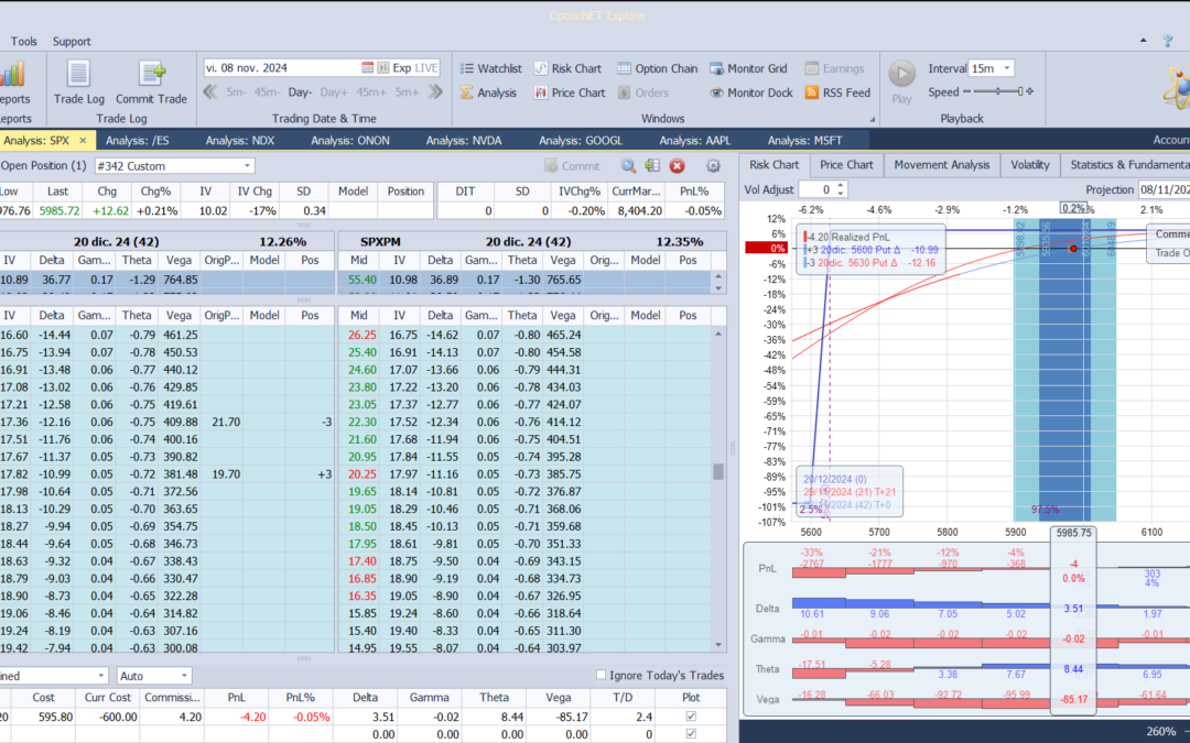 Inicio de una nueva posición