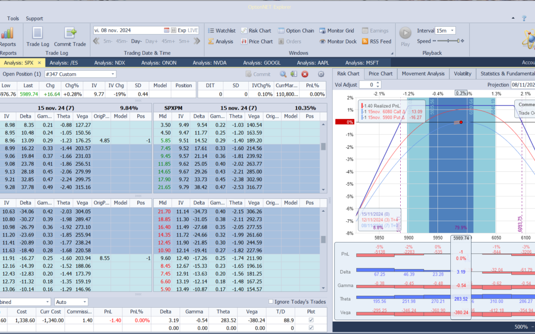 Inicio de una nueva posición. Alas del condor a 80 puntos