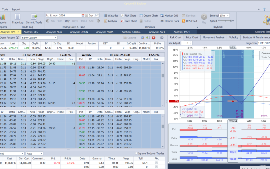 Inicio de una nueva posición. Adjunto 2 pantallazos. Se puede entrar ahora o más tarde