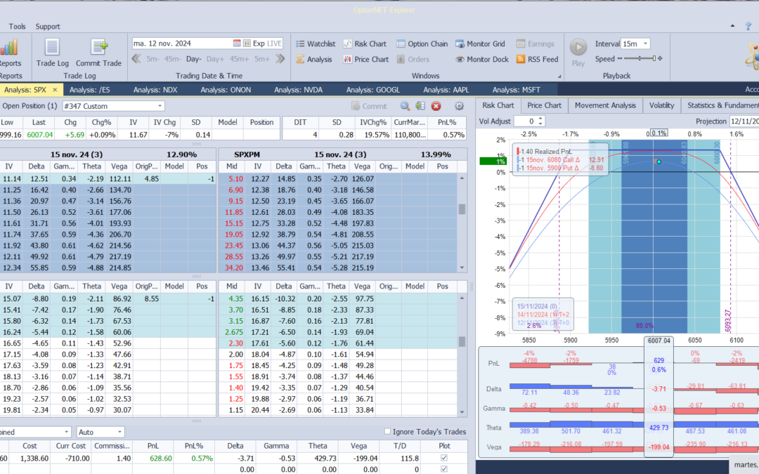 Salimos de la posición con muy buenas ganancias