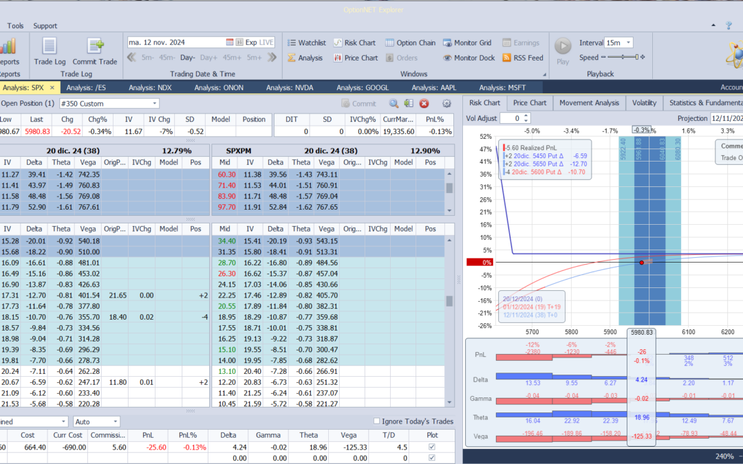 Inicio de una nueva posición