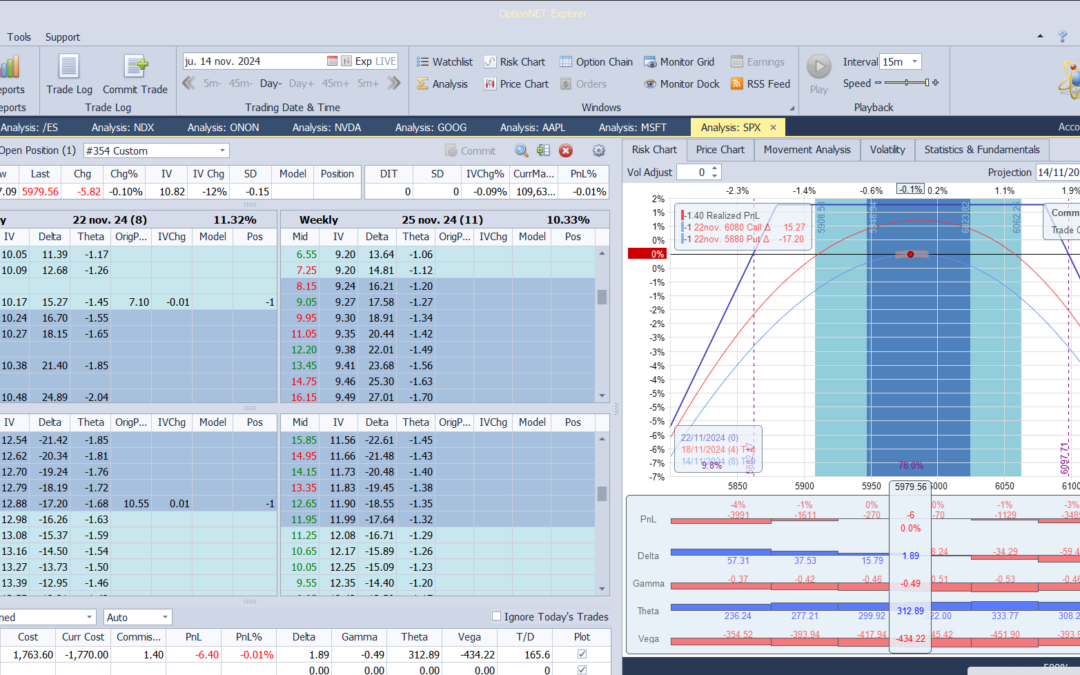 Inicio de una nueva posición. Alas del condor a 80 puntos
