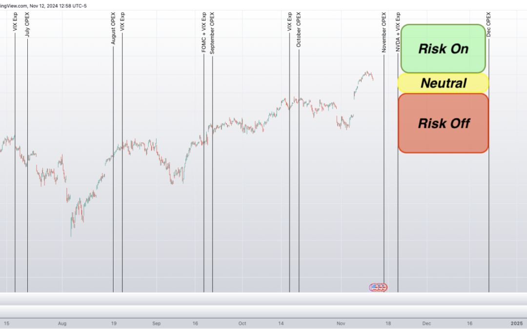 Informe Option Levels