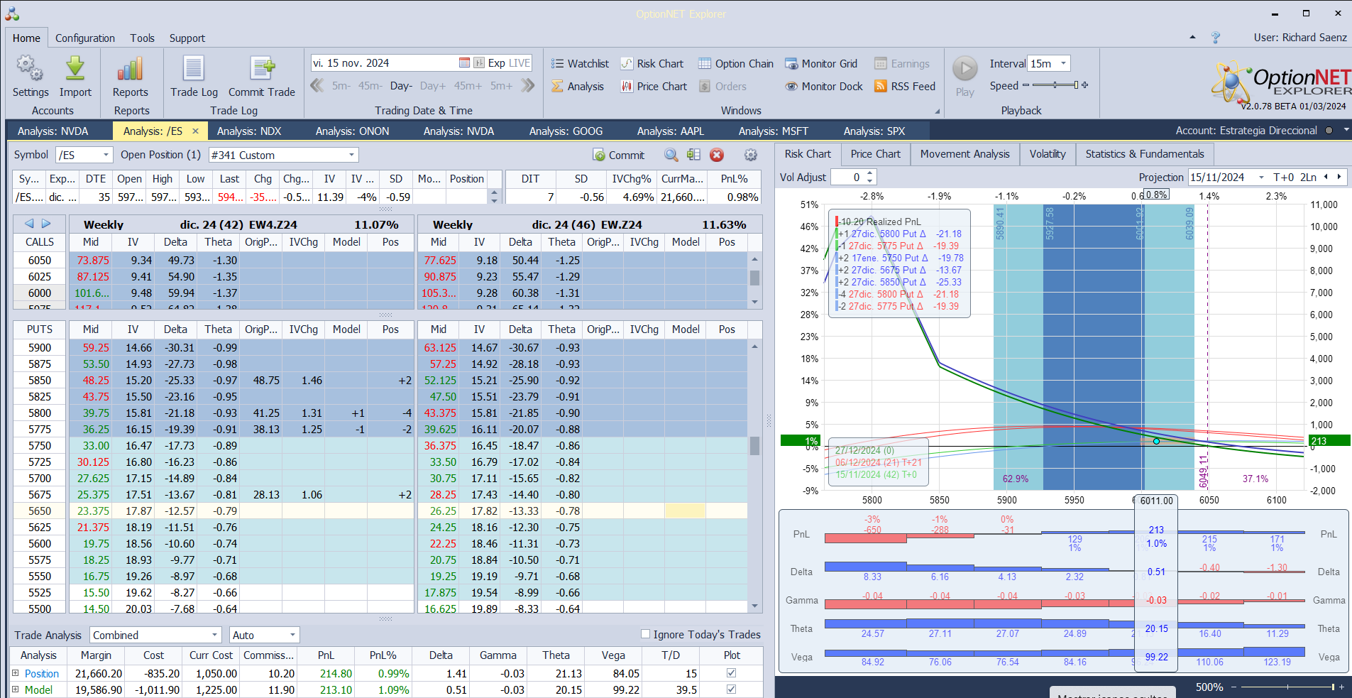 Nuevo ajuste. Convertimos la posición en más delta neutral