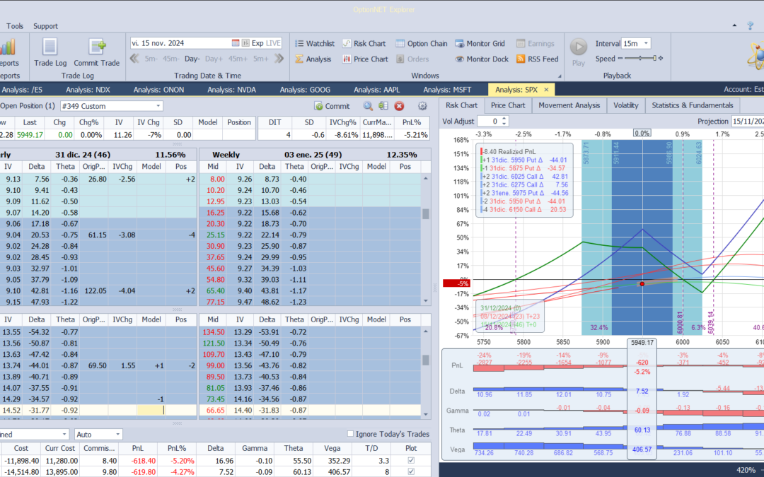 Nuevo ajuste. Bajamos las deltas positivas
