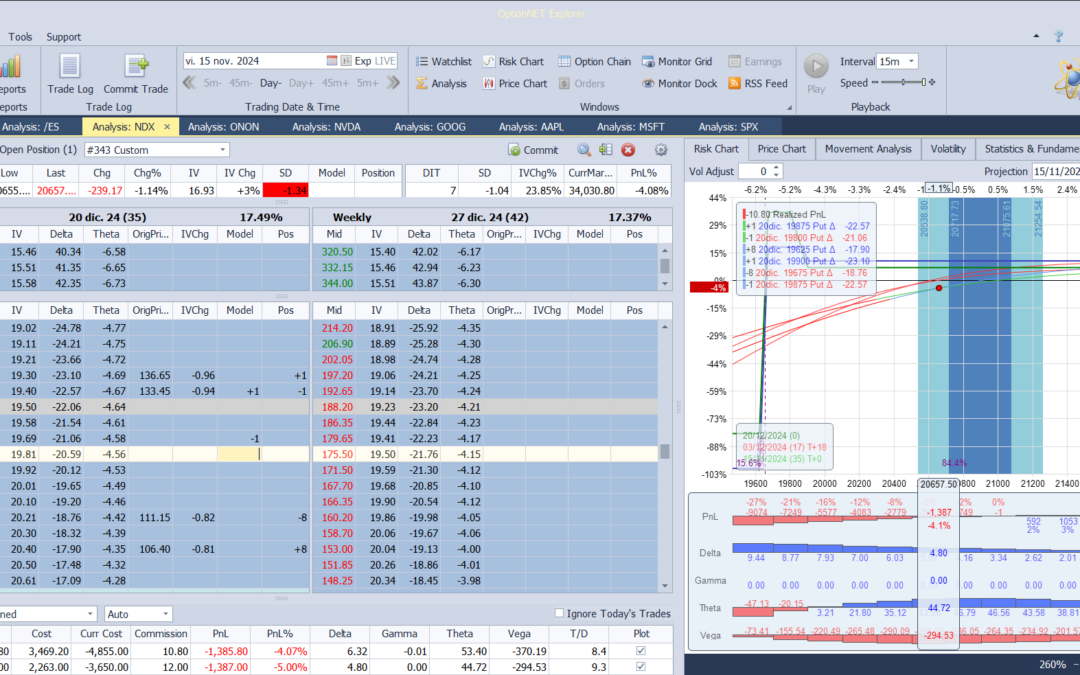 Nuevo ajuste. Ampliamos la put spread comprada