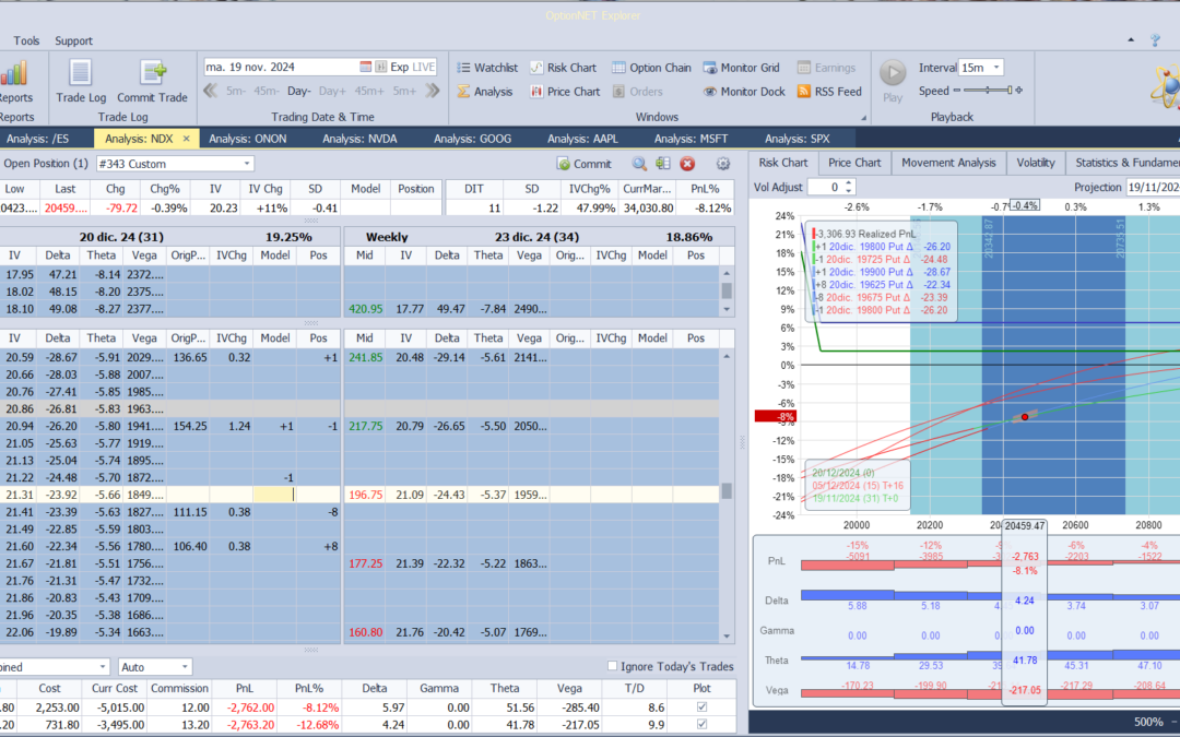 Nuevo ajuste. Bajamos más la put vendidad como arma defensiva