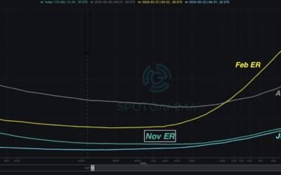 Informe Option Levels
