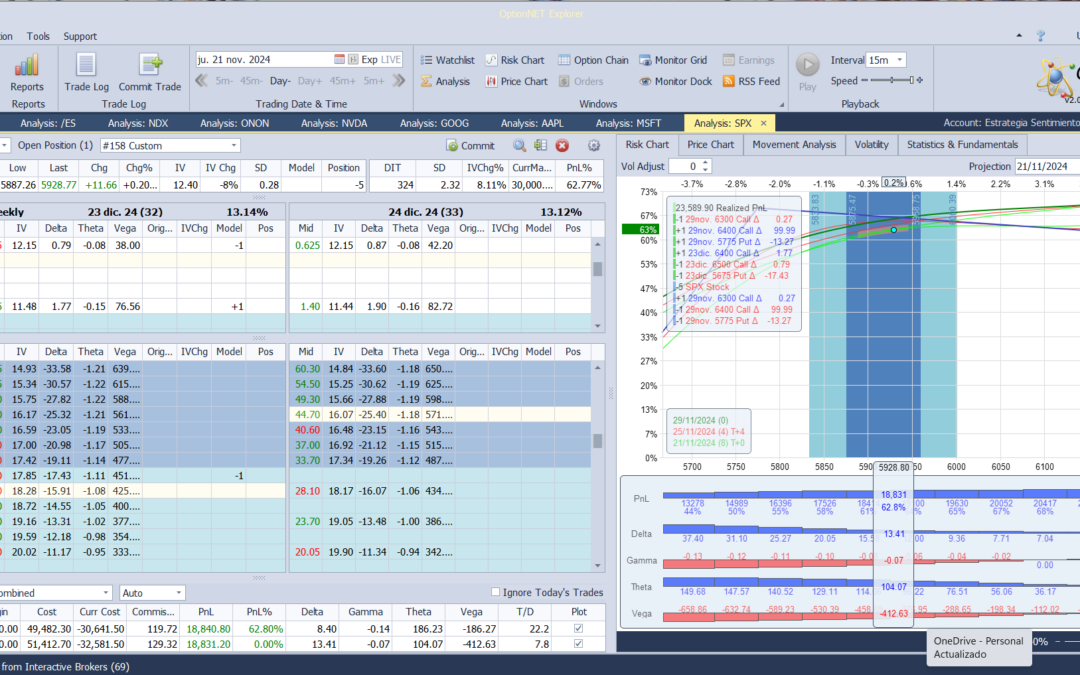 Roleamos la posición a otro vencimiento