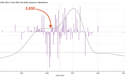 Informe Option Levels