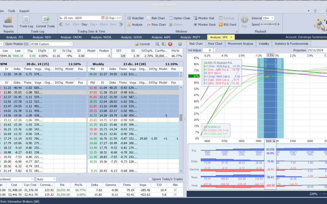 Nievo ajuste. Subimos las deltas positivas