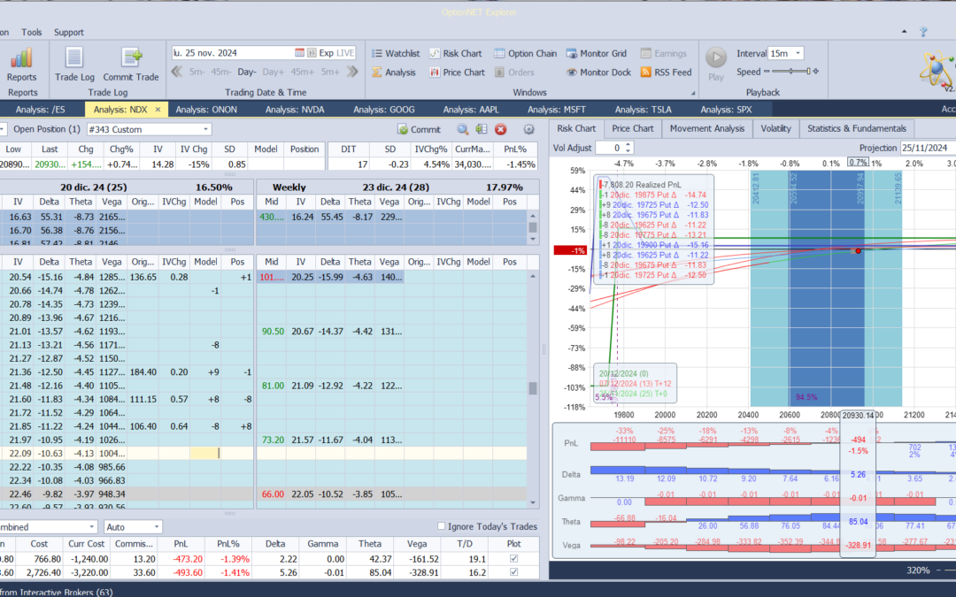 Nuevo ajuste. Metemos más deltas positivas