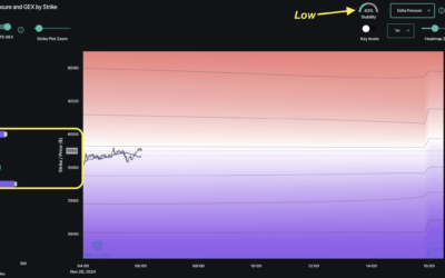 Informe Option Levels