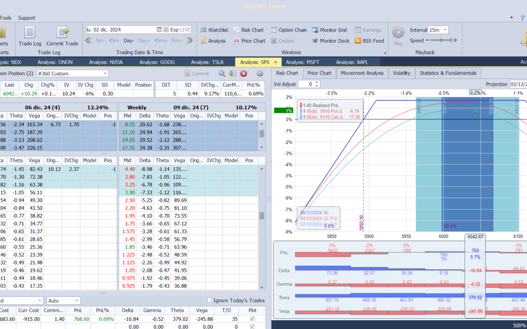 Salimos de la posición con muy buenos beneficios
