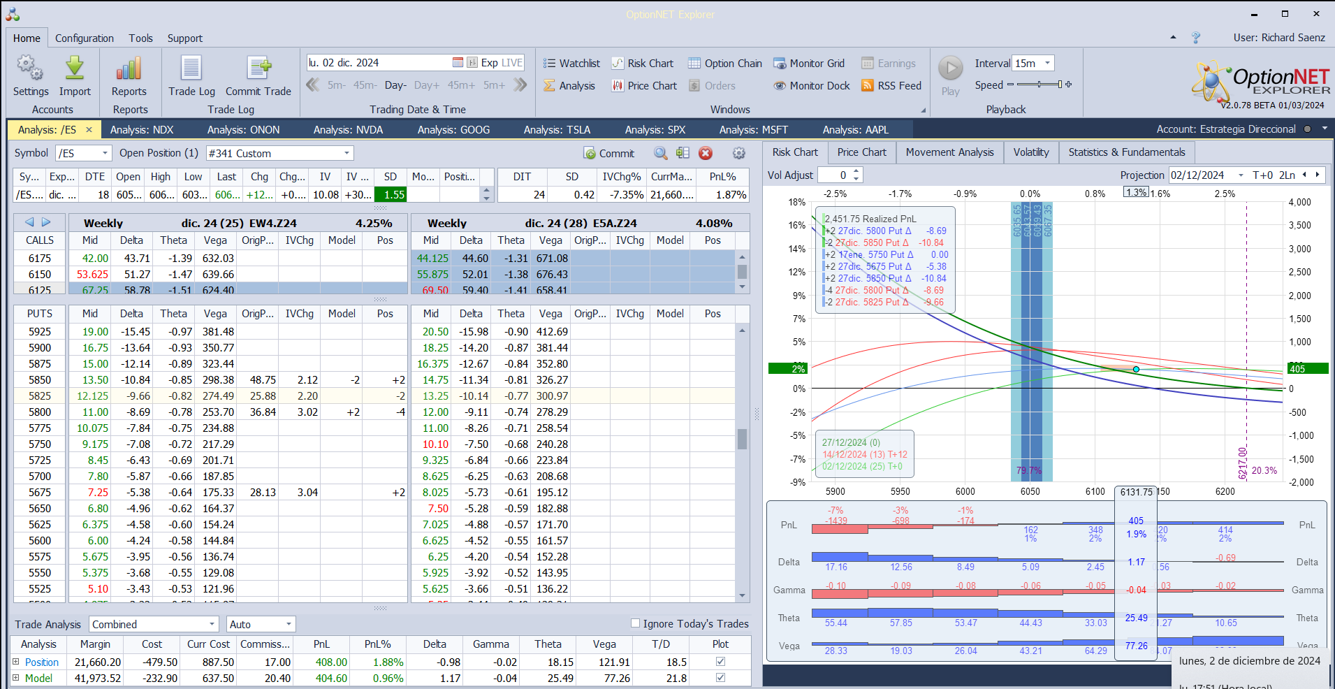 Nuevo ajuste. Subimos deltas positivas