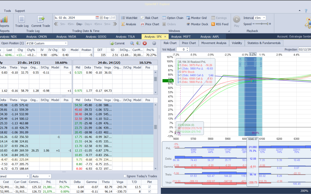 Nuevo ajuste. Metemos más deltas positivas y más theta