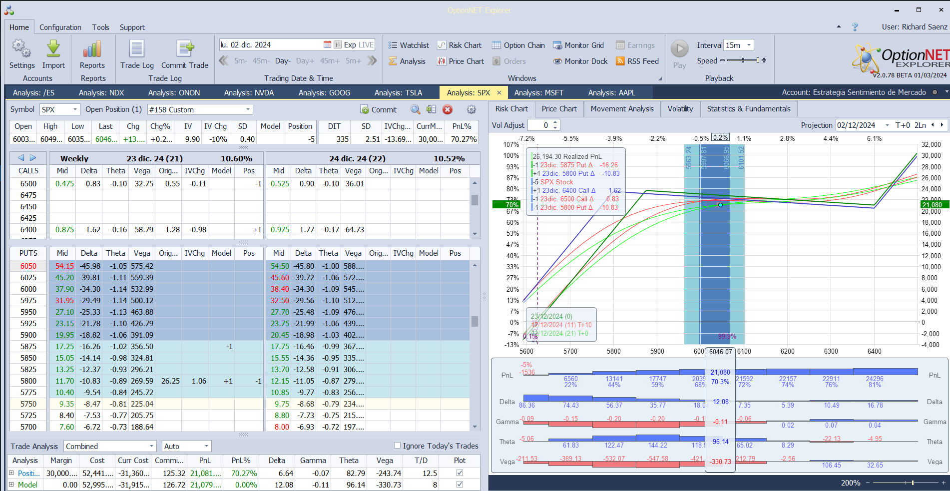 Nuevo ajuste. Metemos más deltas positivas y más theta