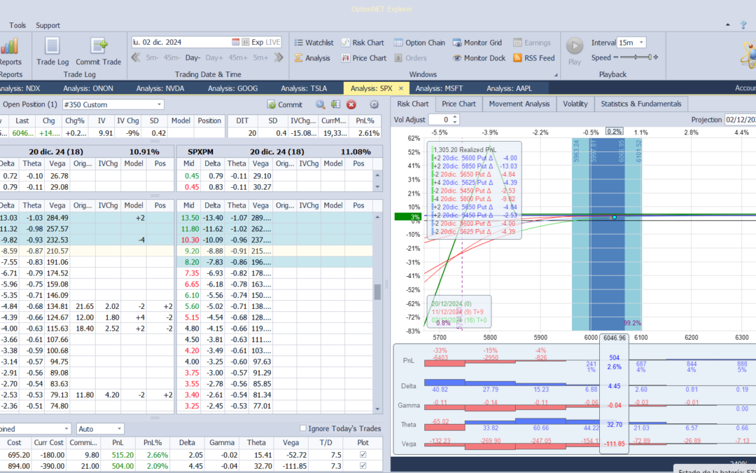 Nuevo ajuste. Movemos hacía arriba la mariposa entera