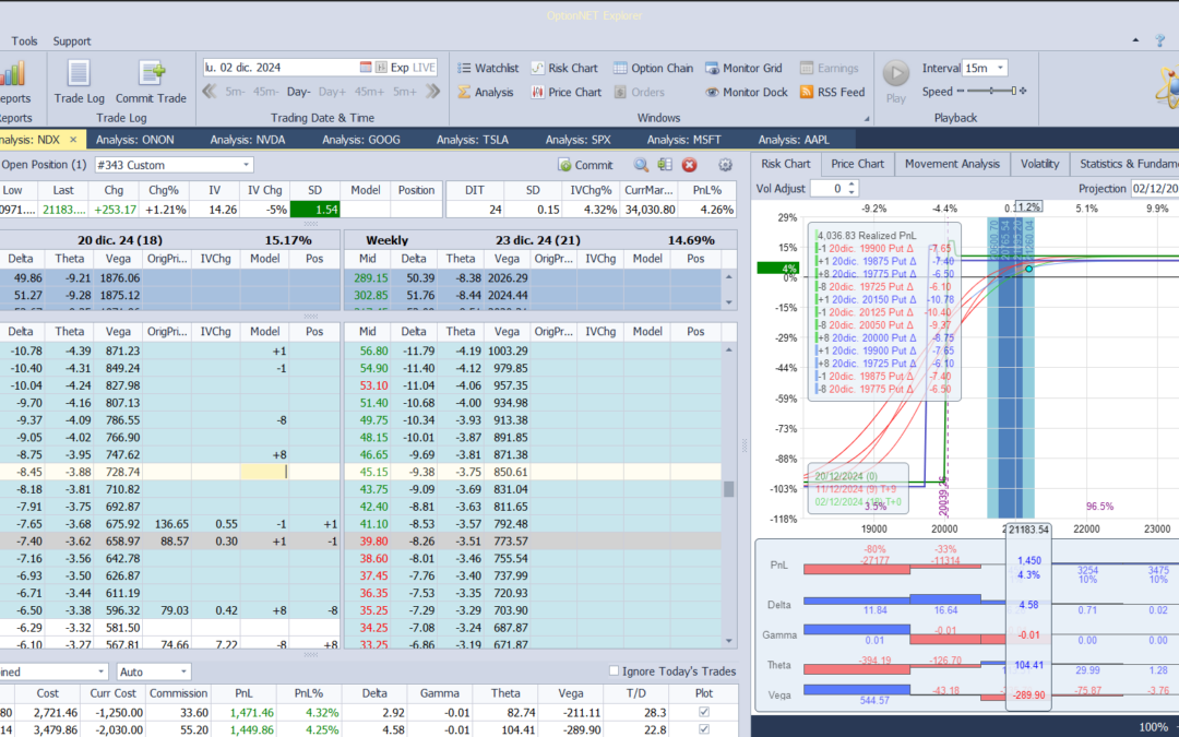 Movemos la posición entera arriba
