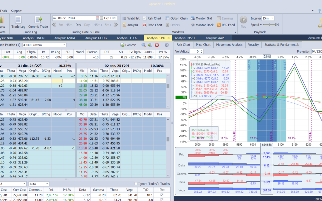 Nuevo ajuste. Bajamos de strike calls compradas para añadir más deltas positivas